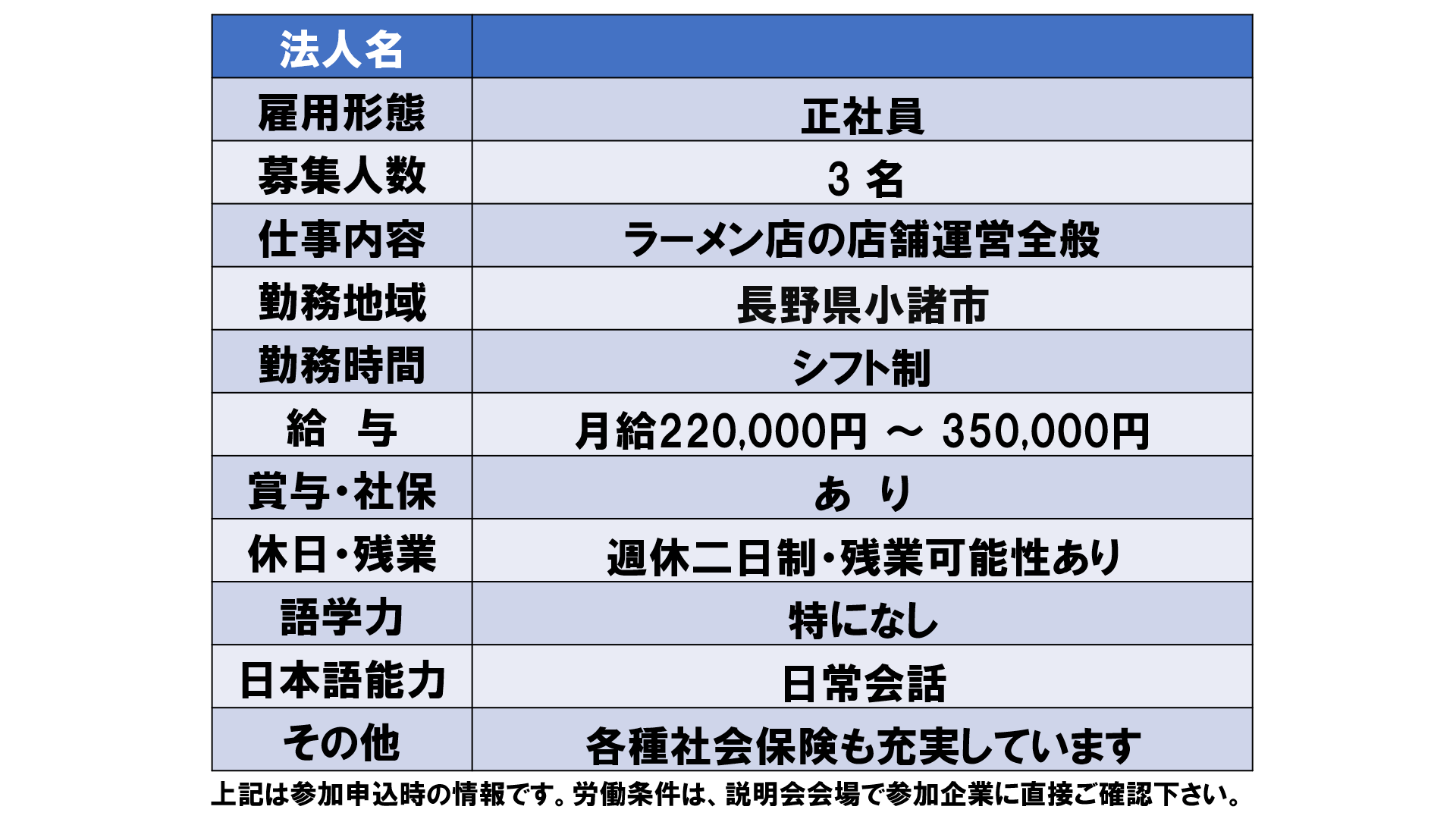 仕事、バイト、正社員